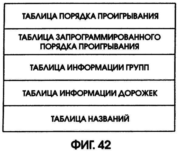 Носитель записи и способ записи на носитель записи (патент 2305330)