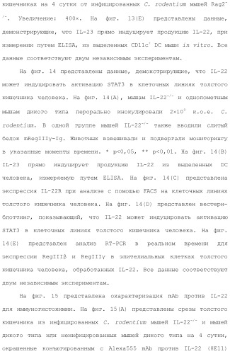 Применение противомикробного полипептида для лечения микробных нарушений (патент 2503460)