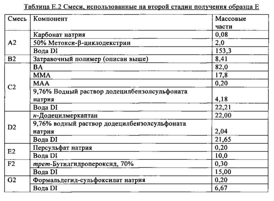 Водная композиция для нанесения покрытия и полученное из нее покрытие со специфическим профилем блеска (патент 2643552)