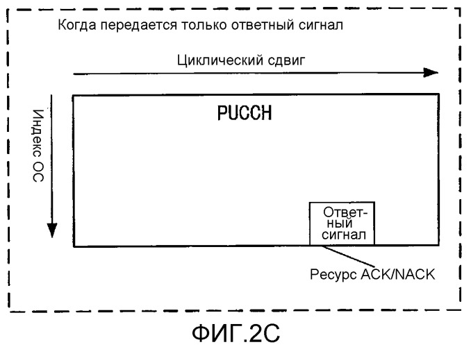 Устройство терминала и способ управления повторной передачей (патент 2520306)