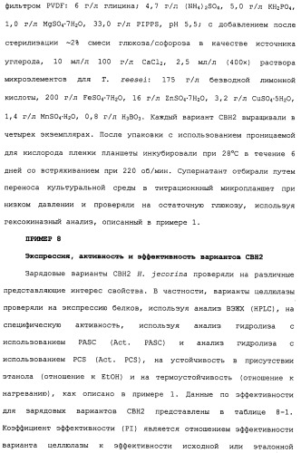 Композиции и способы, включающие варианты целлюлазы со сниженным сродством к нецеллюлозным материалам (патент 2486242)