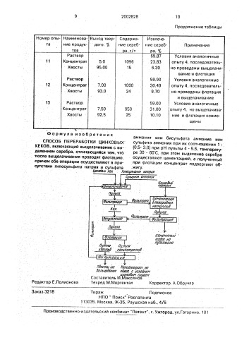 Способ переработки цинковых кеков (патент 2002828)