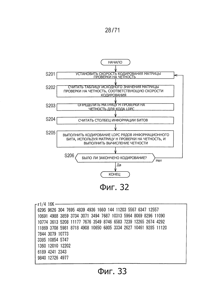 Устройство обработки данных и способ обработки данных (патент 2595581)