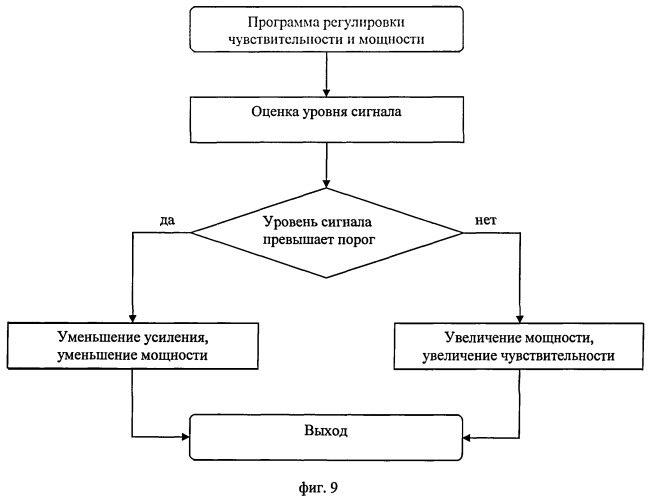 Корреляционный измеритель высоты и составляющих вектора путевой скорости (патент 2498344)