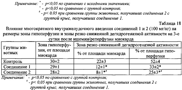 Средство для лечения сердечно-сосудистых заболеваний (патент 2555335)