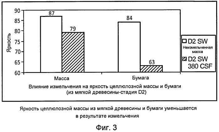 Способ улучшения оптических свойств бумаги (патент 2490388)