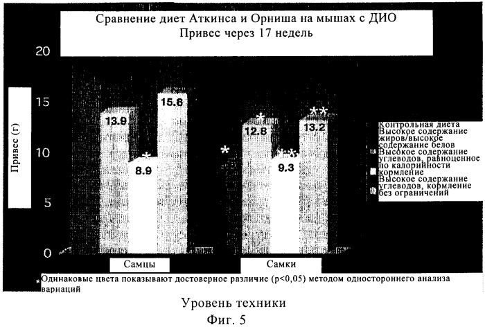 Способ и композиция для улучшения с помощью питания регуляции глюкозы и действия инсулина (патент 2421076)