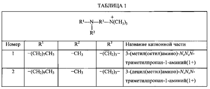 Чистящие композиции, содержащие ph-зависимые аминные поверхностно-активные вещества (патент 2575130)