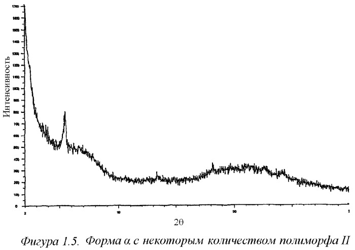 Новая кристаллическая и аморфная форма триазоло[4,5-d]пиримидина (патент 2325391)