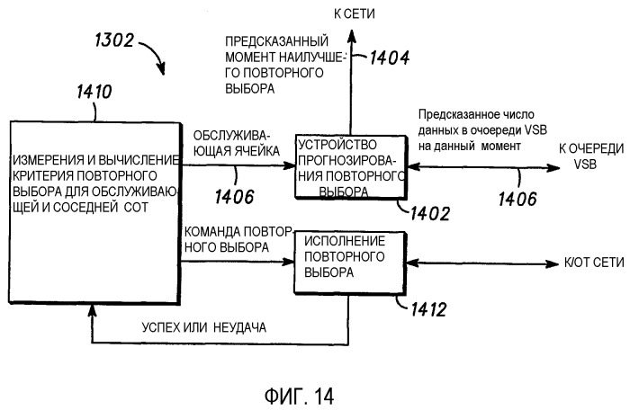 Способ и устройство для виртуального однонаправленного канала (патент 2364025)
