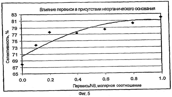 Способ получения 4-аминодифениламина и его промежуточных соединений (патент 2289569)