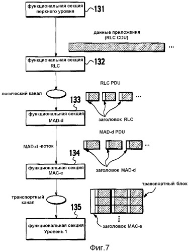 Способ управления скоростью передачи и контроллер радиосети (патент 2332815)