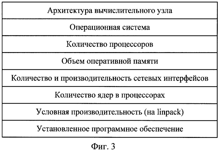 Способ распределенной обработки нестационарного потока запросов в гетерогенной вычислительной системе (патент 2406124)