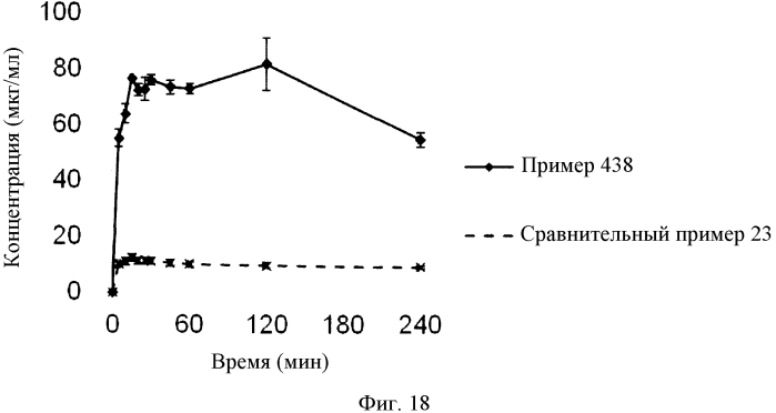 Композиция, содержащая тетрациклические соединения (патент 2573392)