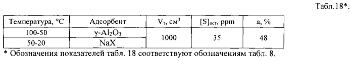 Способ удаления сераорганических соединений из жидкого углеводородного топлива (патент 2553994)