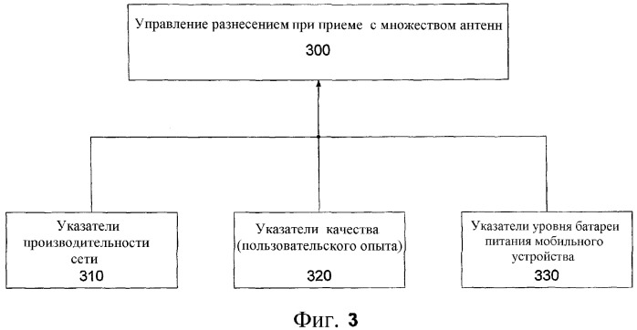 Управление разнесением при приеме с множеством антенн в беспроводной системе связи (патент 2347316)