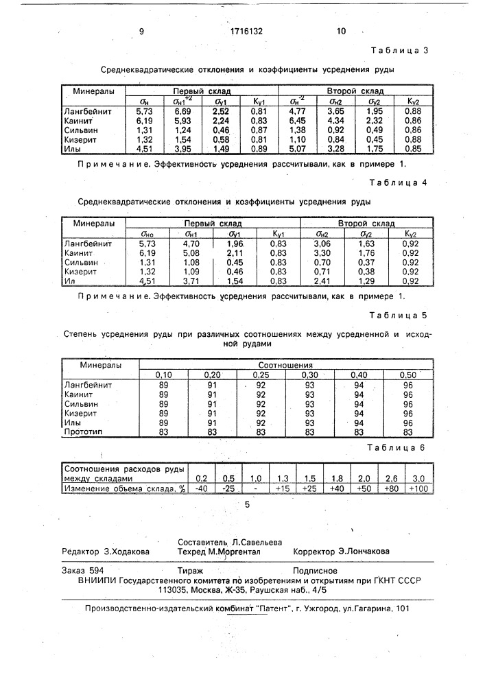 Способ усреднения руды на складах (патент 1716132)