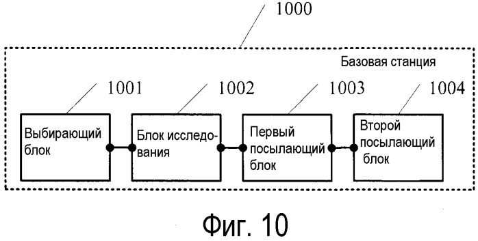 Способ управления мощностью восходящей линии связи, базовая станция и пользовательское оборудование (патент 2559835)