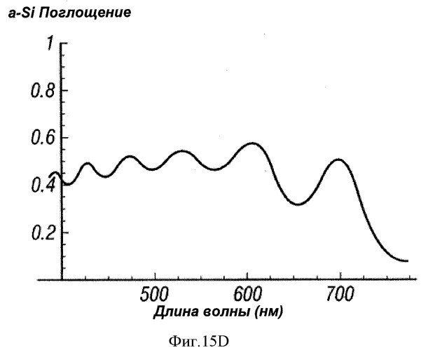 Многопереходные фотогальванические элементы (патент 2485626)