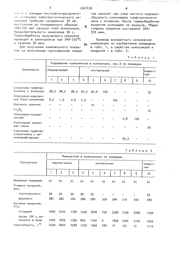 Порошковая грунтовочная композиция (патент 1367456)