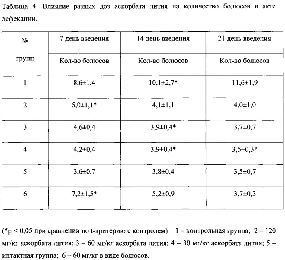 Средство с антистрессовой, анксиолитической и антидепрессивной активностью и композиция на его основе (патент 2617512)