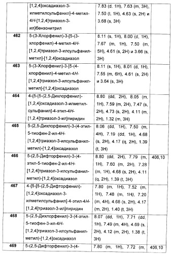 Дополнительные гетероциклические соединения и их применение в качестве антагонистов метаботропного глутаматного рецептора (патент 2370495)