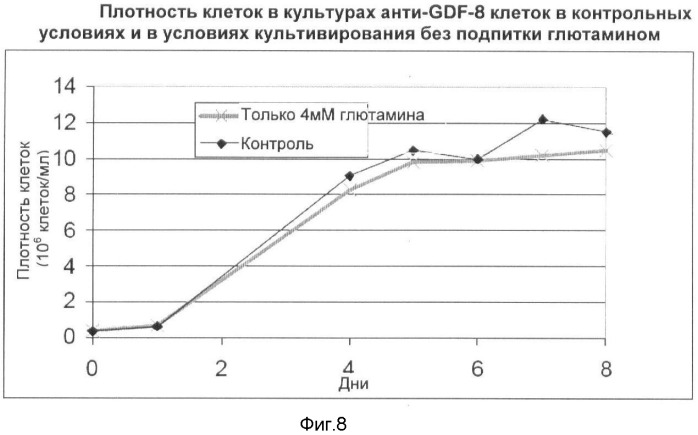 Получение рекомбинантного белка pфно-lg (патент 2458988)