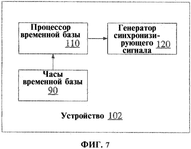 Система, способ и устройство для генерации синхронизирующего сигнала (патент 2307373)