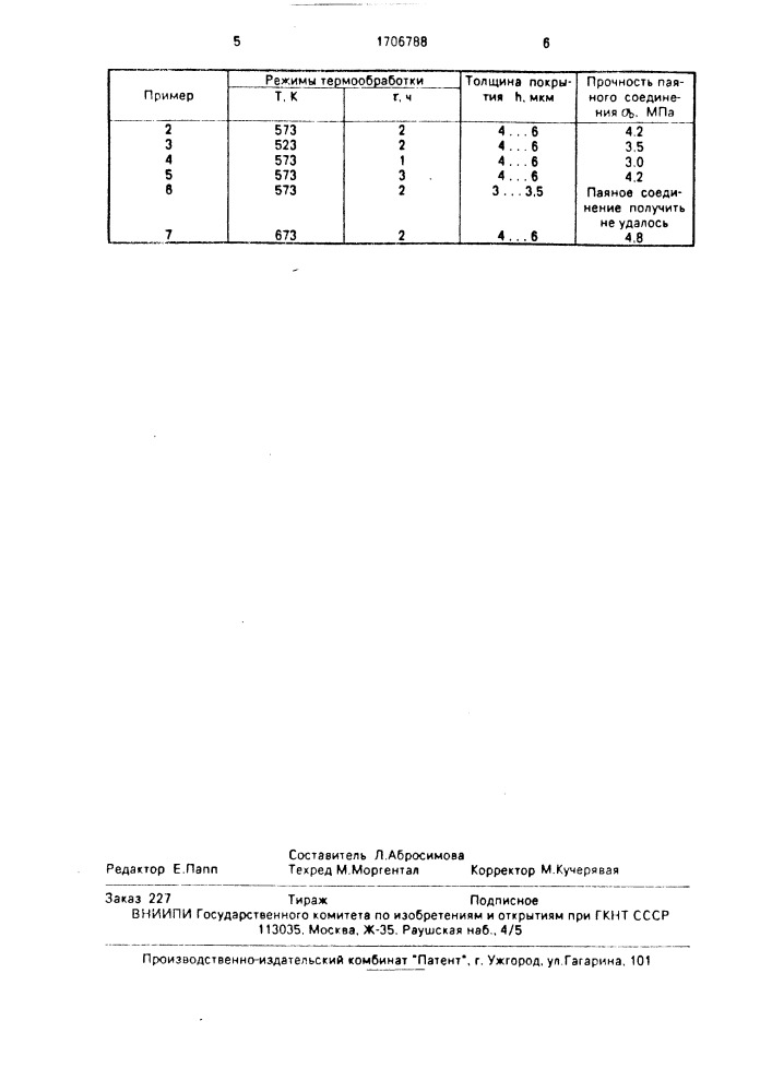 Способ пайки германия (патент 1706788)