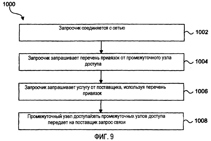 Системы и способы обработки перехвата управления при отказе в распределенной среде с маршрутизацией (патент 2399161)