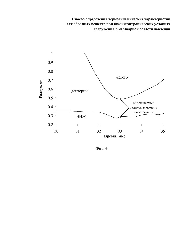 Способ определения термодинамических характеристик газообразных веществ при квазиизэнтропических условиях нагружения в мегабарной области давлений (патент 2657353)