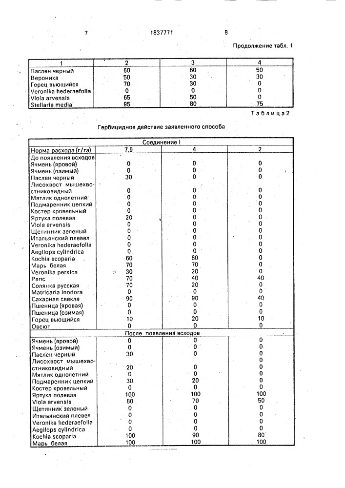 Способ борьбы с нежелательной растительностью (патент 1837771)