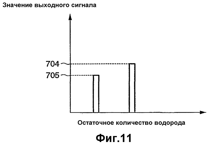 Устройство с топливным элементом, выполненное с возможностью выдавать на выходе сигнал, представляющий остаточную емкость, способ выдачи на выходе сигнала, представляющего остаточную емкость устройства с топливным элементом, и электронное устройство, выполненное с возможностью регистрировать остаточную емкость устройства с топливным элементом (патент 2347303)