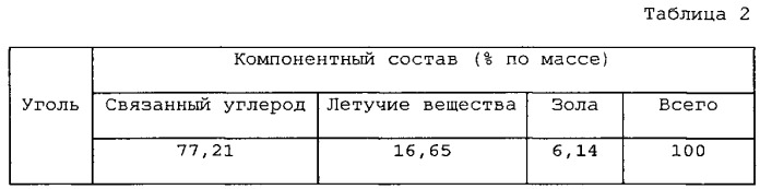 Способ получения гранулированного металла (патент 2544979)