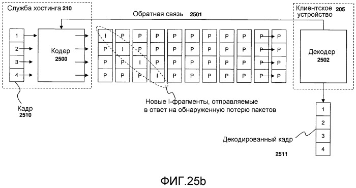 Система и способ сжатия мультипотокового видео (патент 2528152)