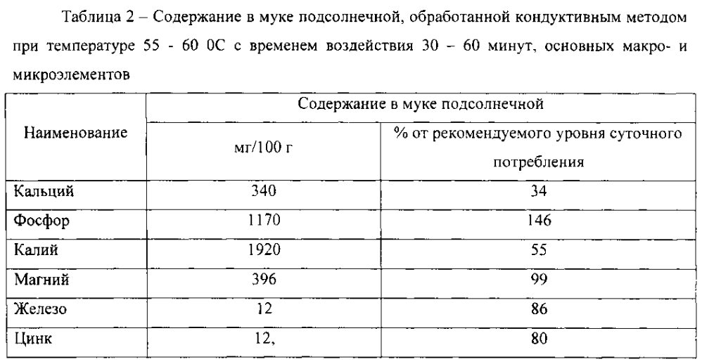 Мук содержание. Содержание муки. Методы получения паст.