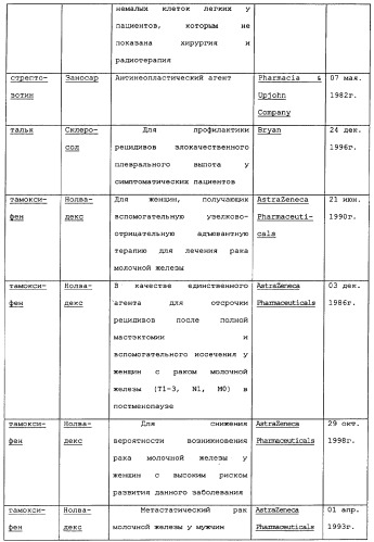 Макроциклические соединения, которые могут быть использованы в качестве фармацевтических препаратов (патент 2334744)