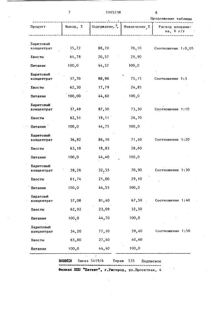 Способ флотации баритсодержащих руд (патент 1105238)