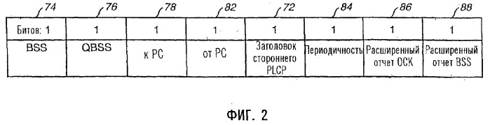 Устройство и соответствующий способ для передачи сводки измерений в системе радиосвязи (патент 2264050)