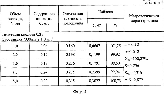 Способ количественного определения лекарственных веществ в фармакопейных препаратах (патент 2426097)