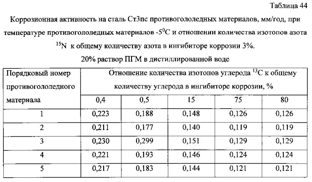 Способ получения твердого противогололедного материала на основе пищевой поваренной соли и кальцинированного хлорида кальция (варианты) (патент 2596784)