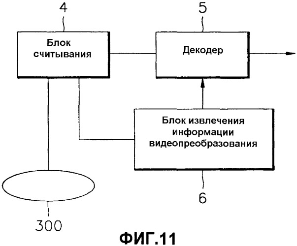 Способ и устройство для записи и воспроизведения видеоданных и информационный носитель данных, на котором записаны видеоданные (патент 2420015)