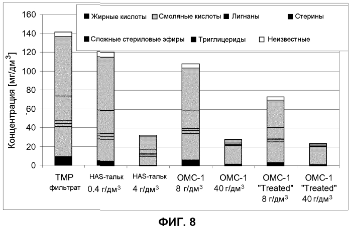 Гидрофобизированные частицы карбоната кальция (патент 2556517)