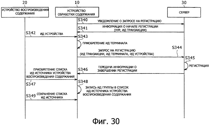 Система передачи данных, устройство обработки содержания и способ передачи данных (патент 2327233)