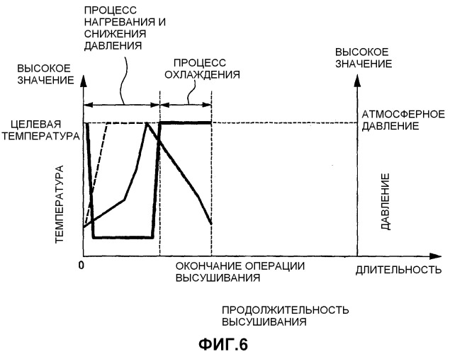 Сушильное устройство и способ высушивания (патент 2509274)