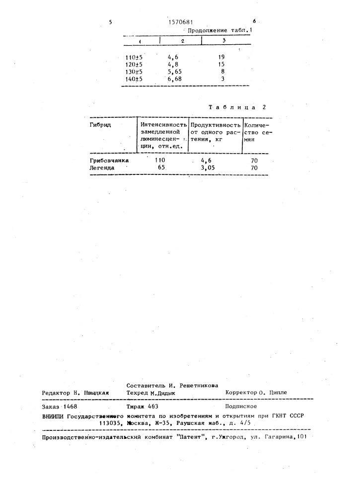 Способ отбора высокопродуктивных форм огурцов (патент 1570681)