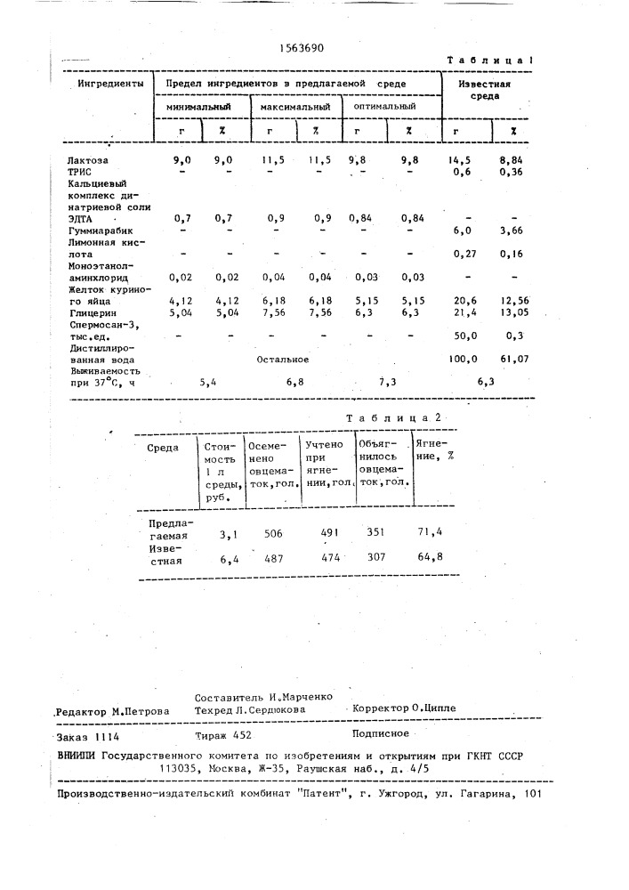 Среда для криоконсервации спермы барана (патент 1563690)