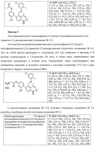 Новые производные 1,2-дигидрохинолина, обладающие активностью связывания глюкокортикоидного рецептора (патент 2485104)