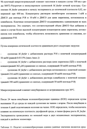 Противоперхотные композиции, содержащие пептиды (патент 2491052)