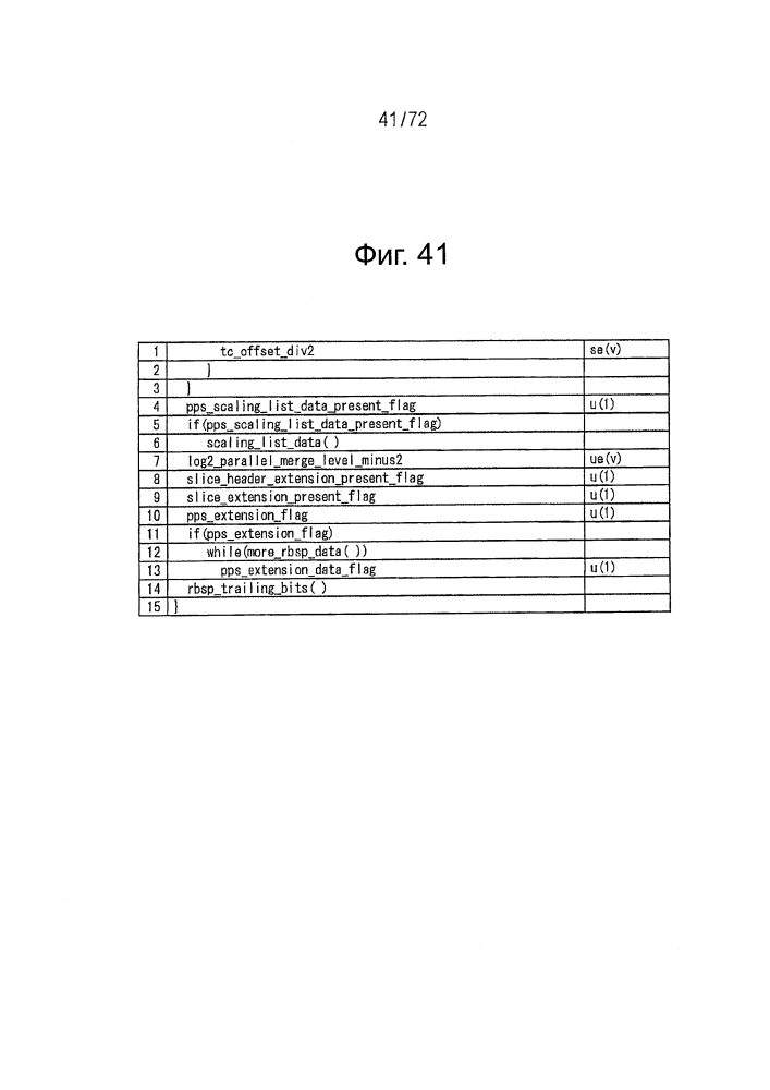 Устройство декодирования и способ декодирования (патент 2643490)